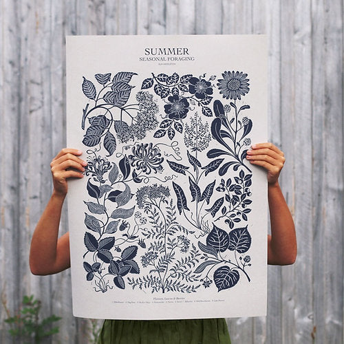 Summer - Seasonal Plants Poster